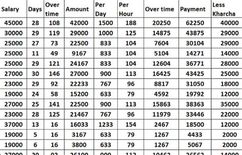 Image result for Data Entry and Basic Formatting