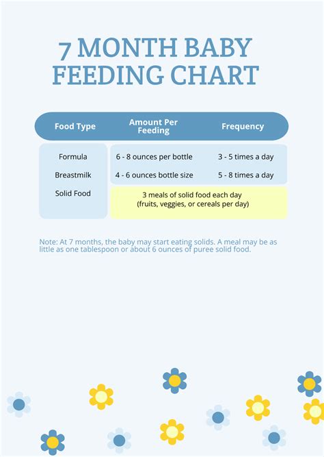 Free 7 Month Baby Feeding Chart Template to Edit Online