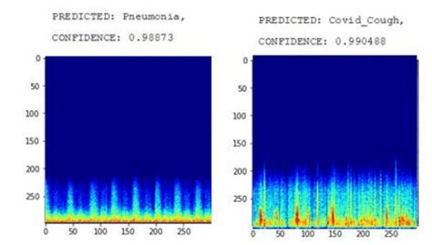 Image result for Making Inference with Random Sampling