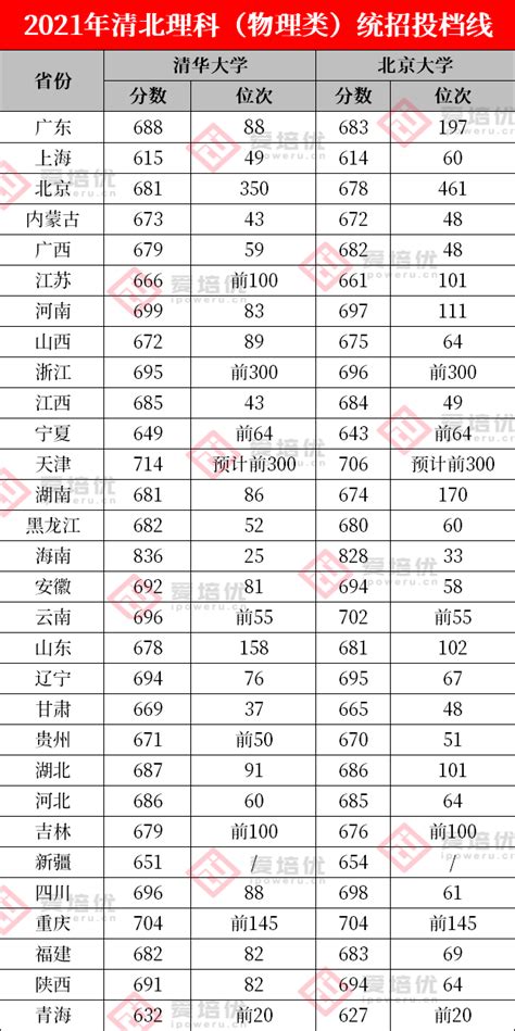 2021河南高考一分一段表（文科）- 郑州本地宝