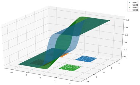 List Types of Probability Distribution Function 的图像结果