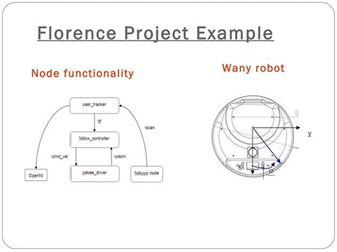 Robot OS 的图像结果