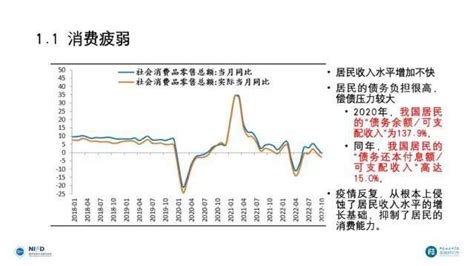 从另一个角度看今年经济，中国居民的负债问题 - 知乎
