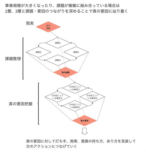 MATLAB Matrix Inversion 的图像结果