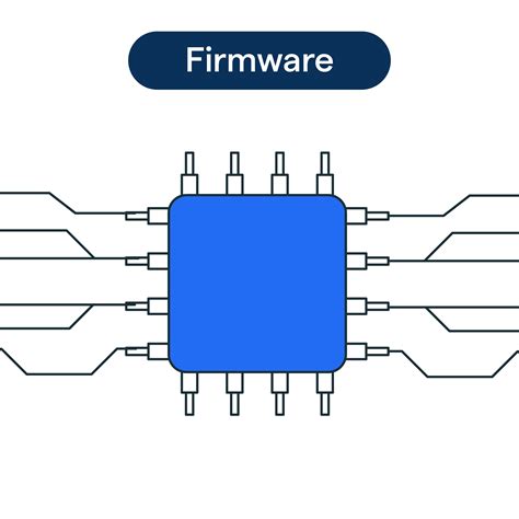 Firmware 的图像结果