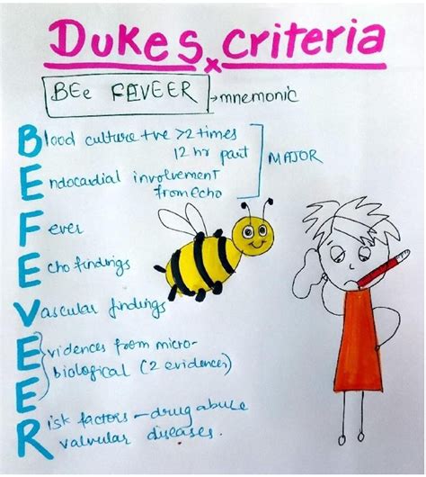 Duke’s Criteria for Infective Endocarditis – BEE FEVEER Mnemonic