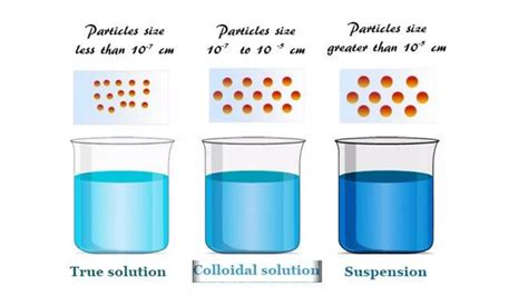 Diffuson Formula Chemistry 的图像结果