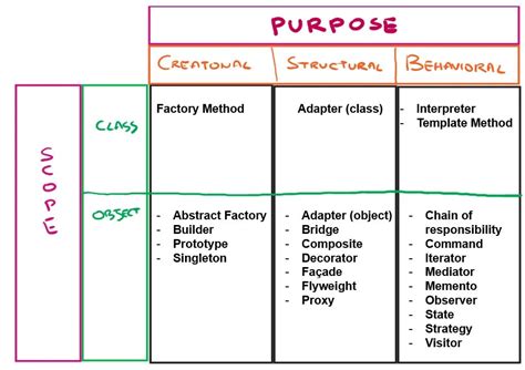 Image result for Machine Learning Patterns