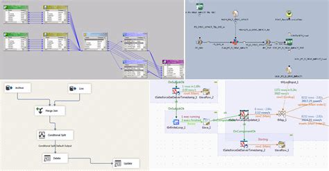 Informatica ETL Tutorial 的图像结果