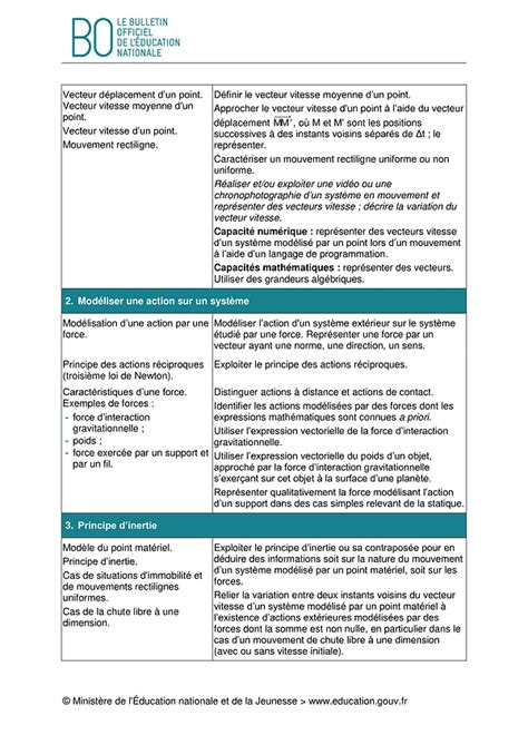 Image result for Programme Python Seconde