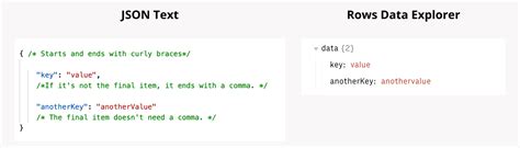 Image result for Example of JSON with Understanding of Each Value Type