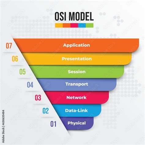 Image result for OSI Model Visualization
