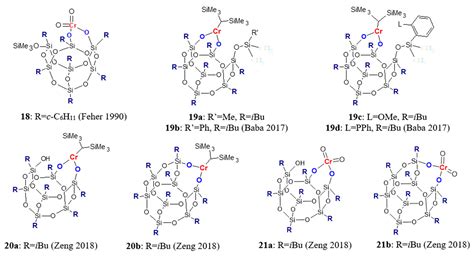 Application of Silsesquioxanes in the Preparation of Polyolefin-Based ...