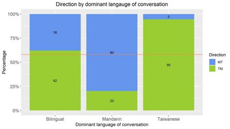 Image result for Dynamic Language Switching
