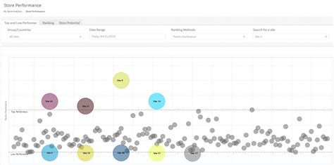 Enumeris: Store Performance Analytics Solution | Dilax