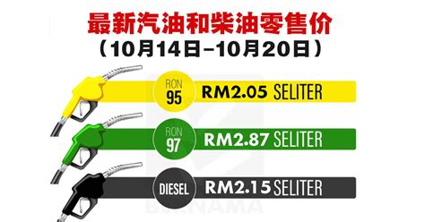 10月14日 - 10月20日最新汽油和柴油零售价