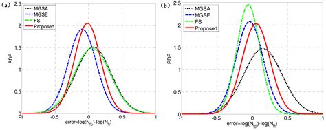 Multiaxial Fatigue Damage Parameter and Life Prediction without Any ...