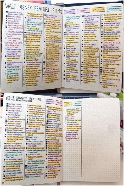 Image result for Bullet Journal Color Code