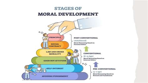 Moral development theory | PPTX