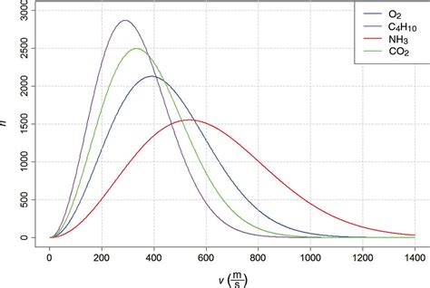 Diffuson Formula Chemistry 的图像结果