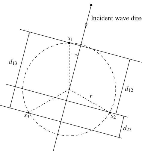 Sensor Array 的图像结果