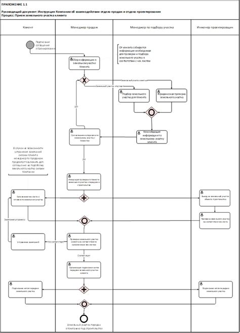 Как универсальная матрица RACI поможет соблюдать сроки проектов и легко ...
