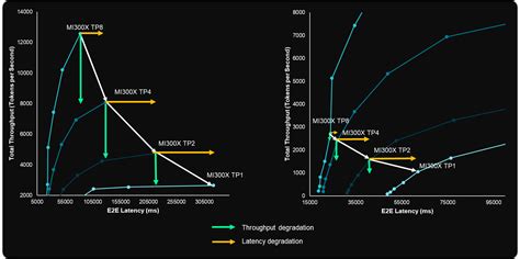 Image result for LLM Inference Tensor Parallelism