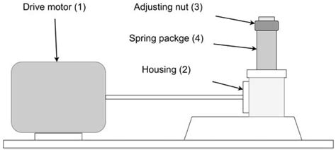 Legendre Multiwavelet Transform and Its Application in Bearing Fault ...