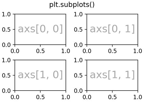 Matplotlib AX 的图像结果