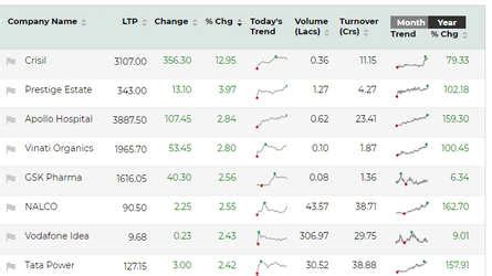 Nifty forms Doji candle on daily chart. What does it signal for ...