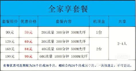 qq会员多少钱一个月？怎么买才划算_三思经验网