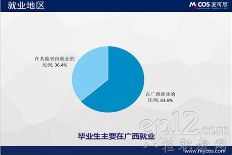 63%的柳职毕业生选择留在广西建功立业_要闻_广西八桂职教网-有职教的地方就有我们!