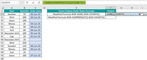 Image result for Count Unique Excel