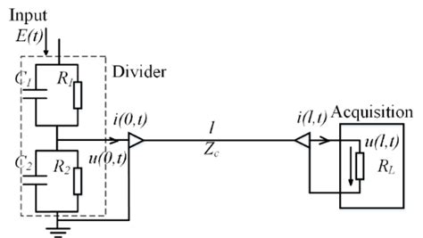 Image result for Measurement Using Divider