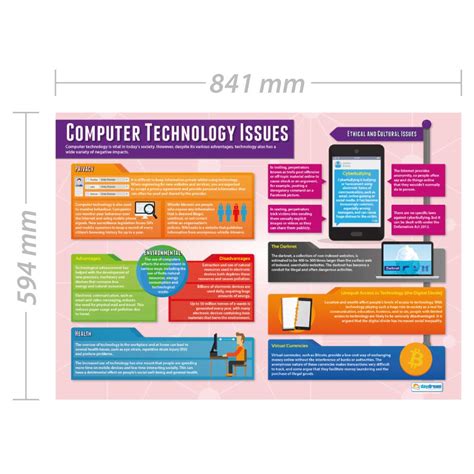 Computer Tech Posters 的图像结果
