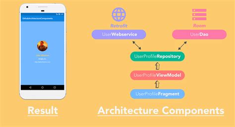 Image result for Components of Android Systemui