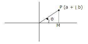 Image result for Complex Number Argument Graph