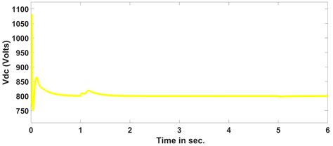 Coordinated PSO-ANFIS-Based 2 MPPT Control of Microgrid with Solar ...