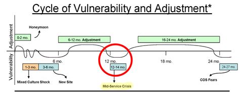 Image result for RPCVs HTTP