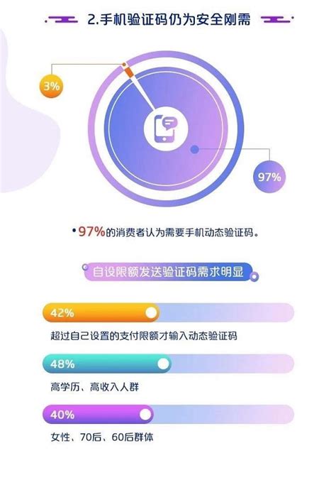 中国银联发布2019移动支付安全大调查报告_中国电子银行网