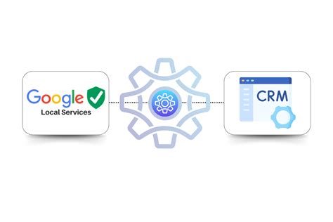 Google Local Services API 的图像结果