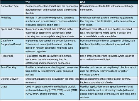 Image result for OSI Data Link Layer