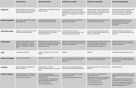 Economic Systems Comparison Chart 的图像结果