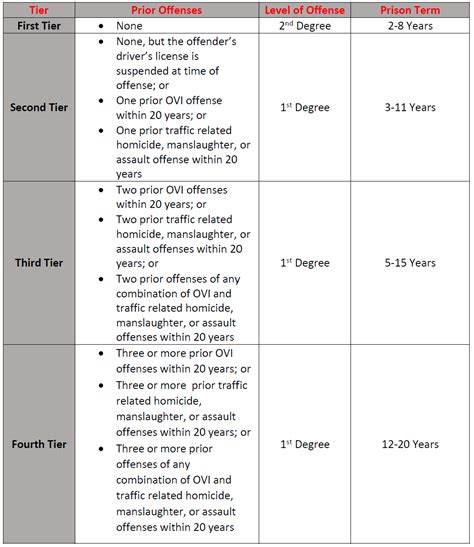 Vehicular Homicide Offenses And Penalties In Ohio | Expert Lawyers