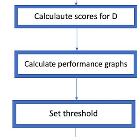 Inferential Process 的图像结果