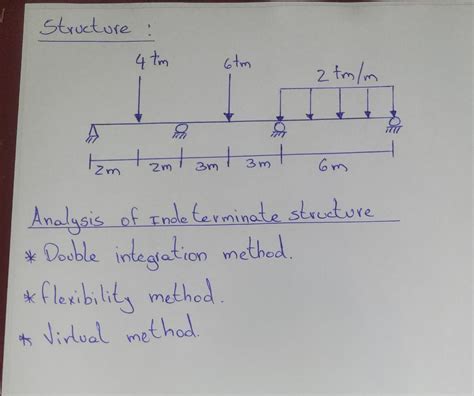Indeterminate Beams Integration Example 的图像结果