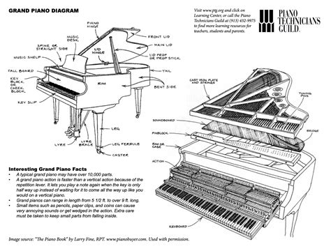 Parts Of A Piano