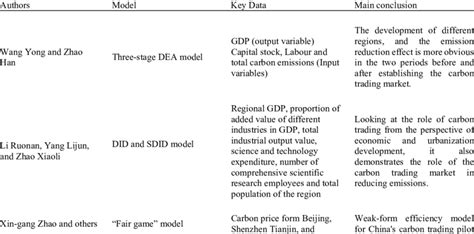 Image result for Program Models Comparison Chart