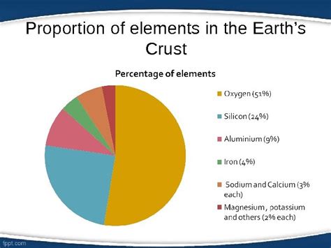 Element Earth Science 的图像结果