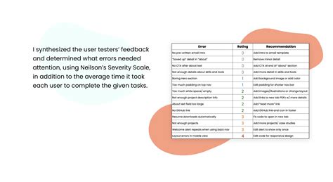 Image result for HTML/CSS JS Portfolio